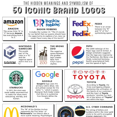 Brand Symbolism: Decode Memorable Logo Meanings.